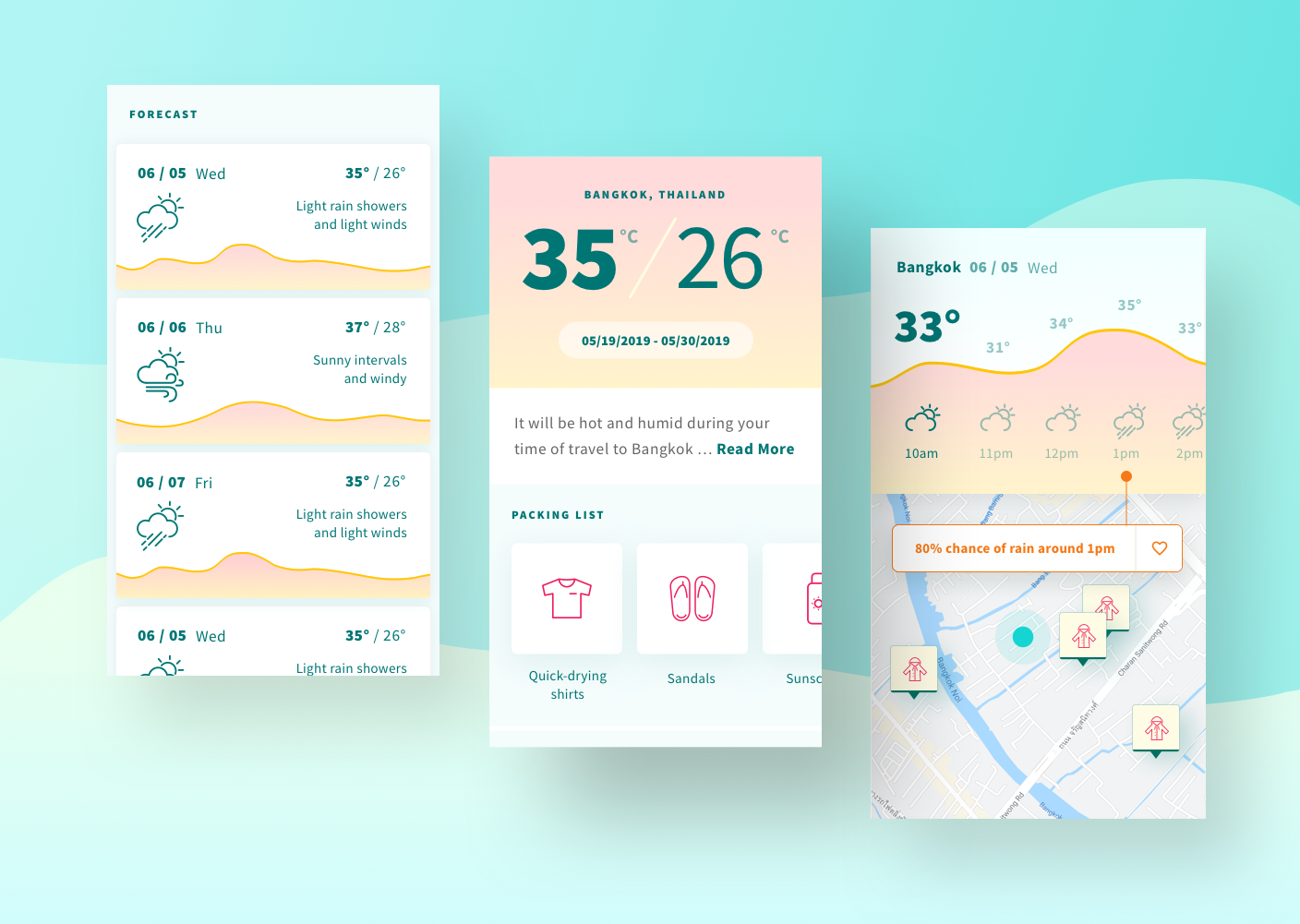 Sandals weather app Yachin You UX case study